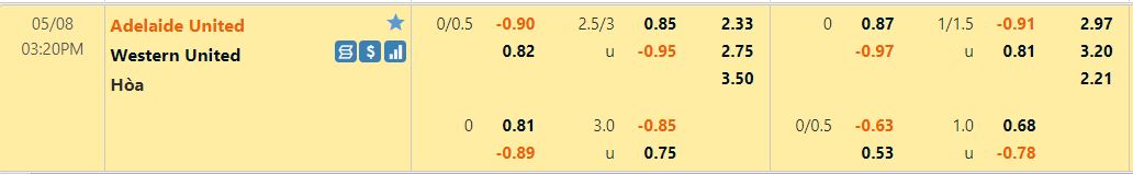 Adelaide vs Western United