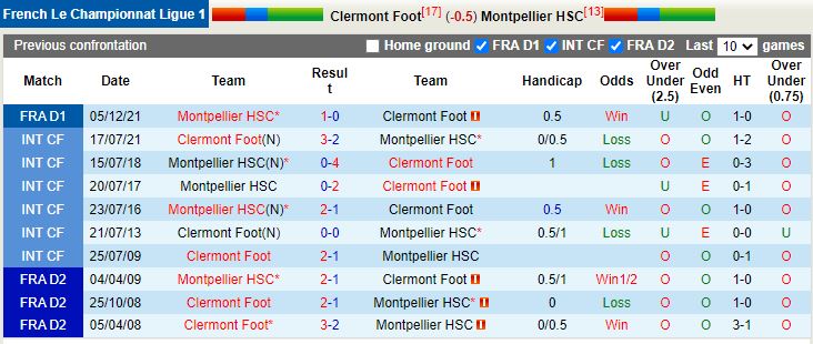 Clermont vs Montpellier