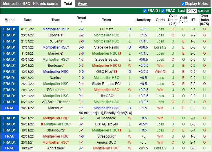 Clermont vs Montpellier