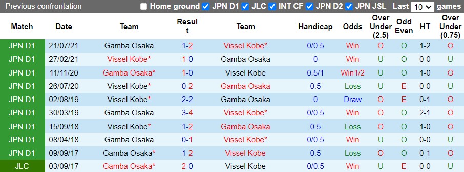 Gamba Osaka vs Vissel Kobe