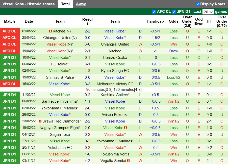 Gamba Osaka vs Vissel Kobe