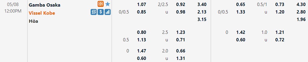 Gamba Osaka vs Vissel Kobe