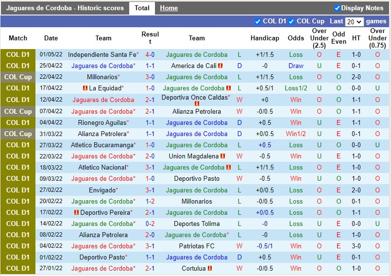 Soi kèo Jaguares vs Independiente Medellin VĐQG Colombia 2022 hình ảnh