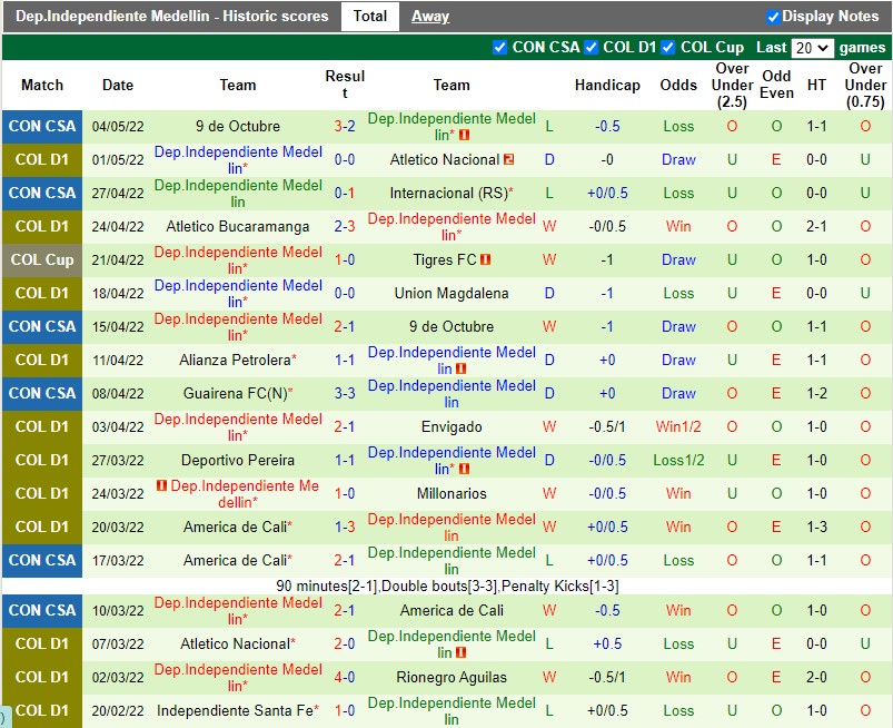 Soi kèo Jaguares vs Independiente Medellin VĐQG Colombia 2022 hình ảnh