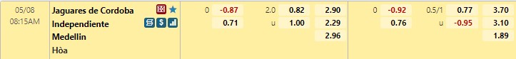 Soi kèo Jaguares vs Independiente Medellin VĐQG Colombia 2022 hình ảnh