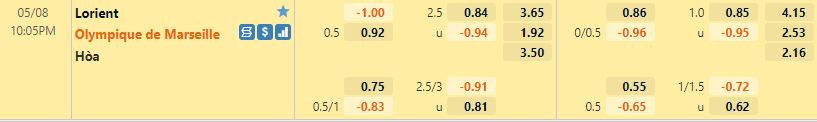 Lorient vs Marseille