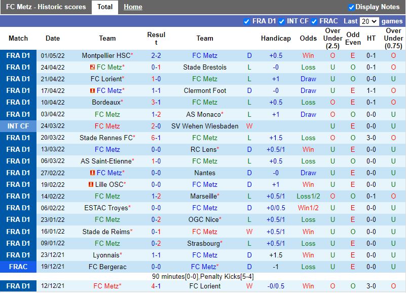 Soi kèo Metz vs Lyon 18h00 ngày 85 VĐQG Pháp 202122 hình ảnh