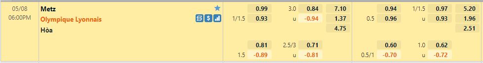 Soi kèo Metz vs Lyon 18h00 ngày 85 VĐQG Pháp 202122 hình ảnh