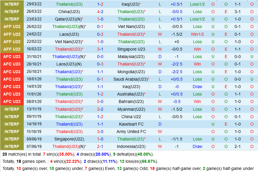 U23 Thái Lan vs U23 Malaysia