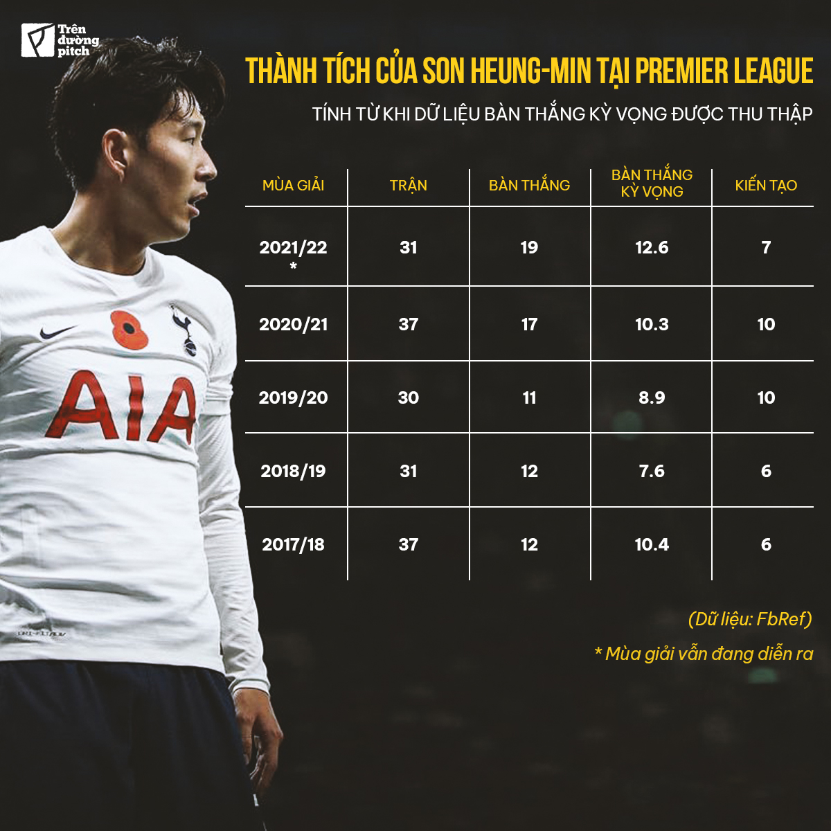 Son Heung-Min: Bậc thầy hàng đầu về nghệ thuật dứt điểm