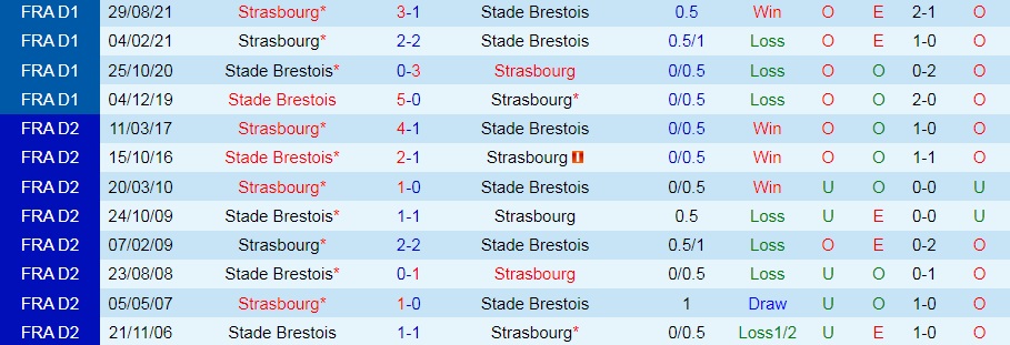 Brest vs Strasbourg