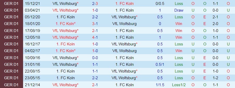 Cologne vs Wolfsburg