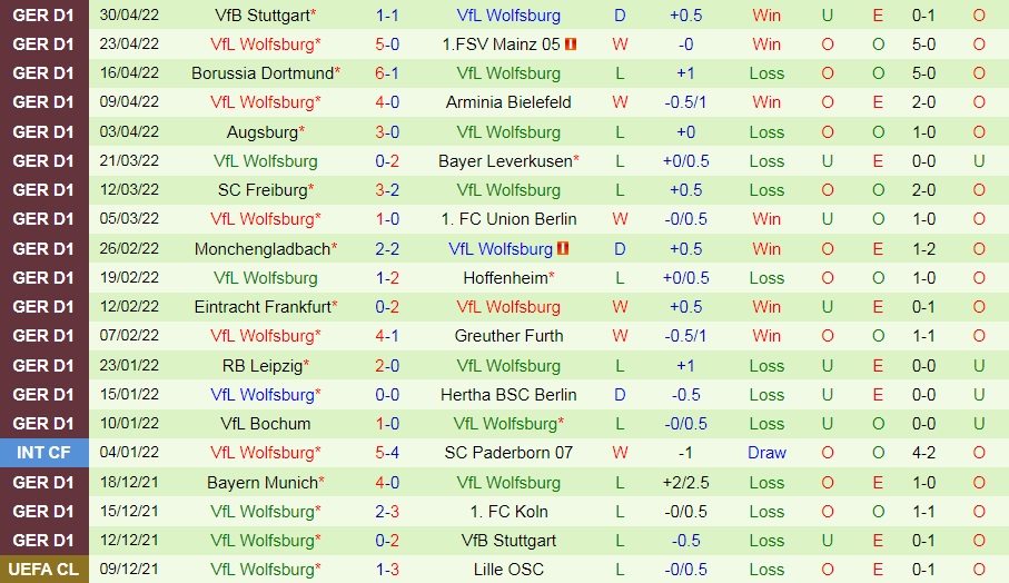 Cologne vs Wolfsburg