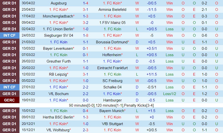 Cologne vs Wolfsburg
