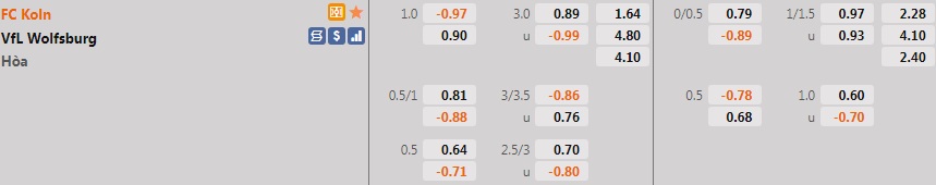 Cologne vs Wolfsburg