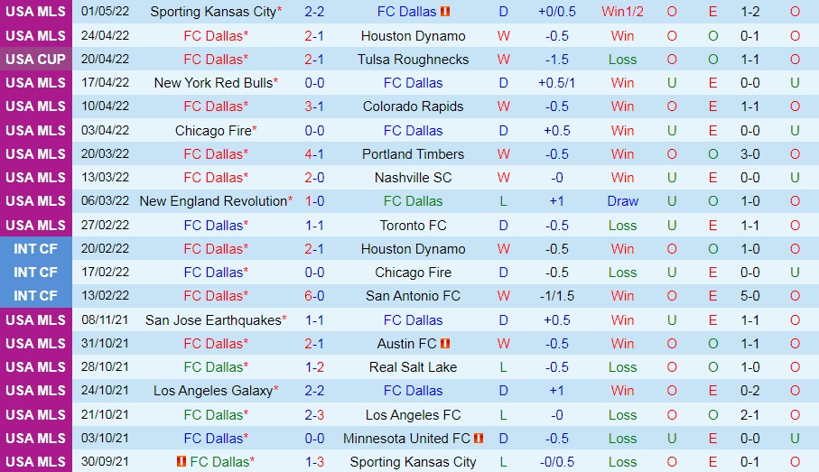 Dallas vs Seattle Sounders