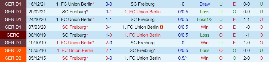 Freiburg vs Union Berlin