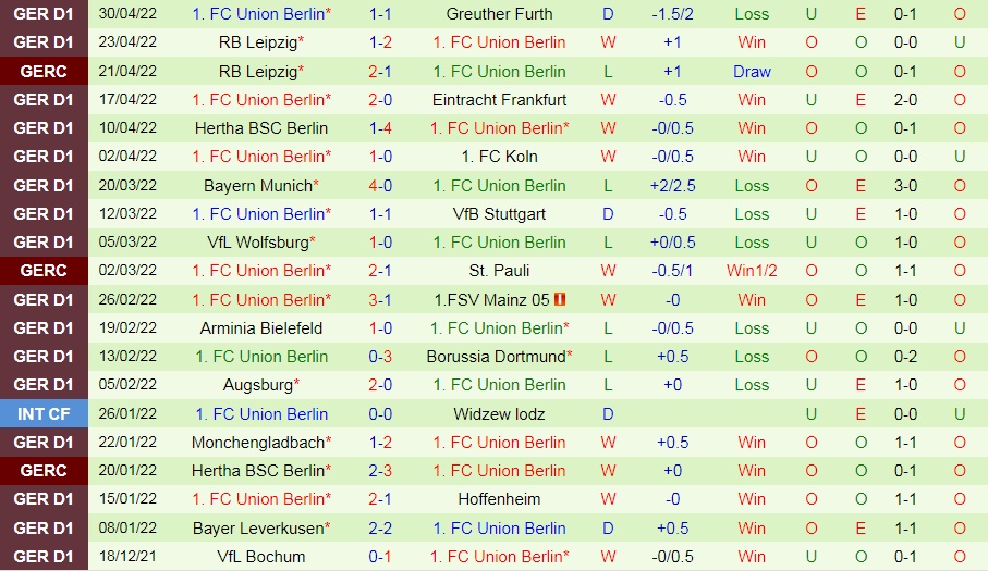 Freiburg vs Union Berlin
