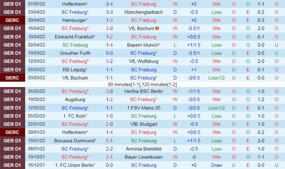 Freiburg vs Union Berlin