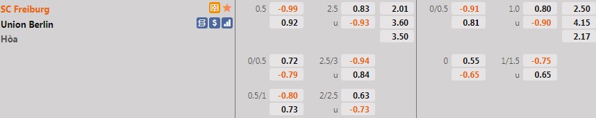 Freiburg vs Union Berlin