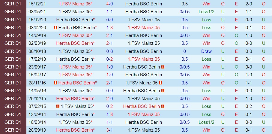 Hertha Berlin vs Mainz