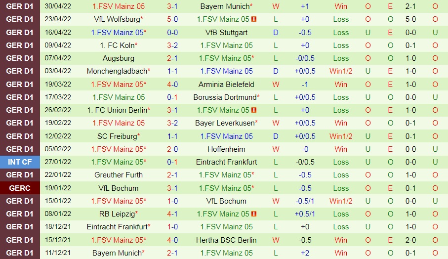 Hertha Berlin vs Mainz