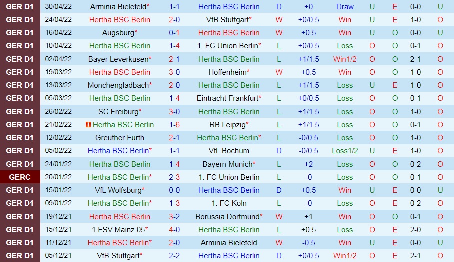 Hertha Berlin vs Mainz