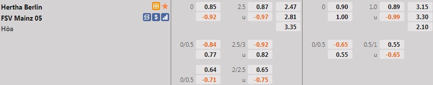 Hertha Berlin vs Mainz