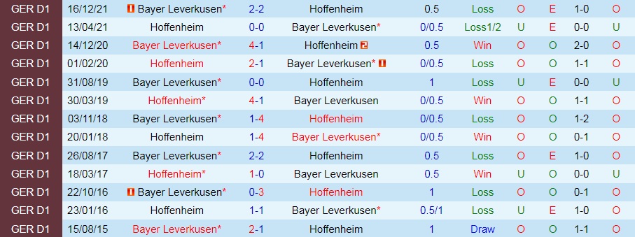Hoffenheim vs Leverkusen