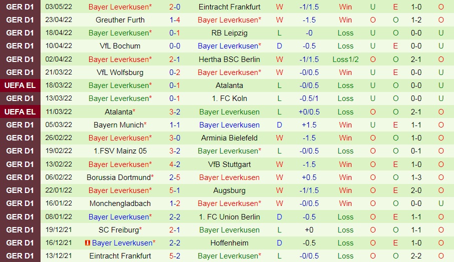 Hoffenheim vs Leverkusen