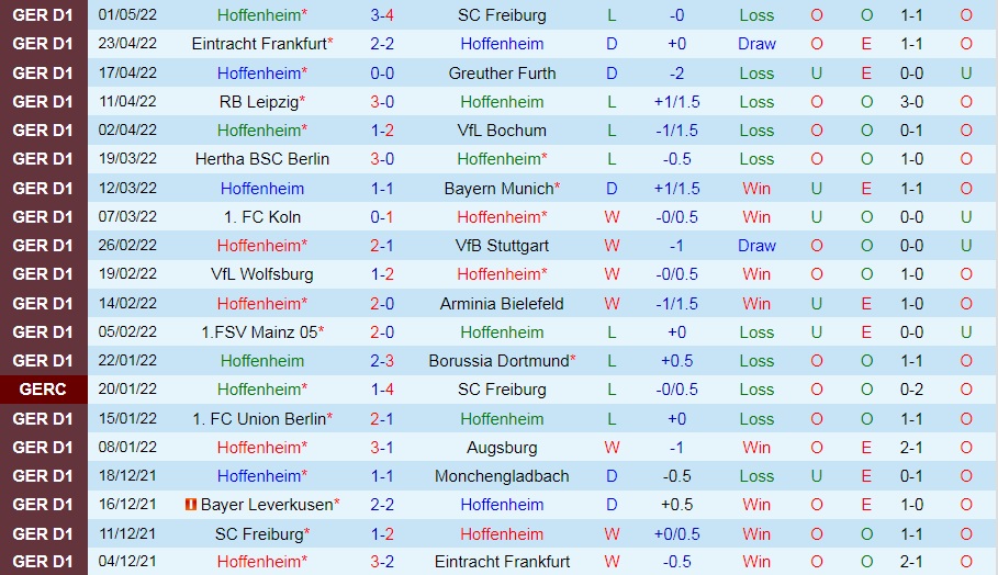 Hoffenheim vs Leverkusen