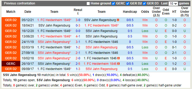 Jahn Regensburg vs Heidenheim