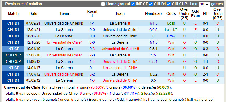 Universidad Chile vs La Serena