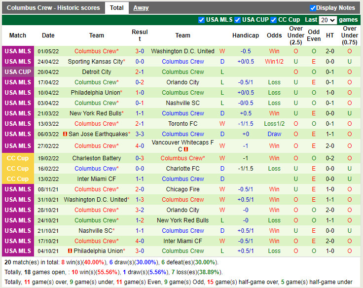 New England Revolution vs Columbus Crew