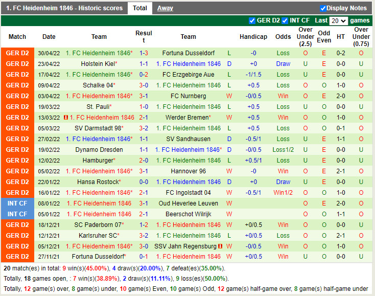 Jahn Regensburg vs Heidenheim
