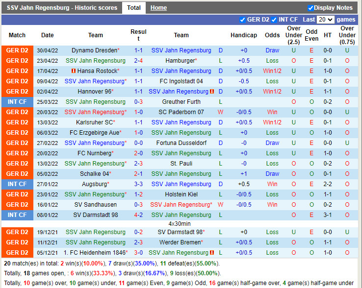 Jahn Regensburg vs Heidenheim