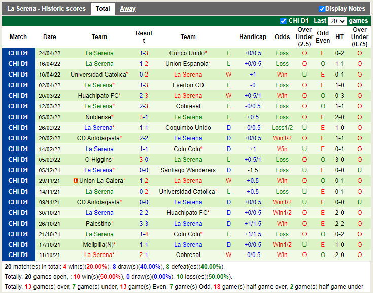 Universidad Chile vs La Serena