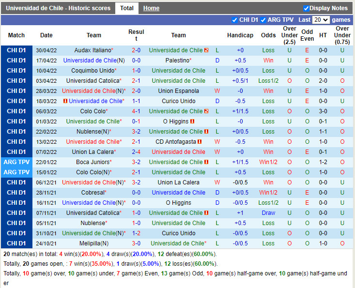 Universidad Chile vs La Serena