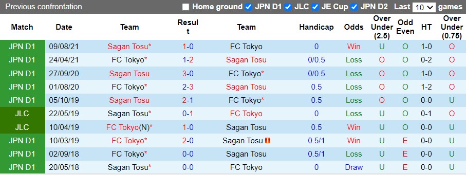 Tokyo vs Sagan Tosu