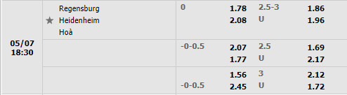 Jahn Regensburg vs Heidenheim