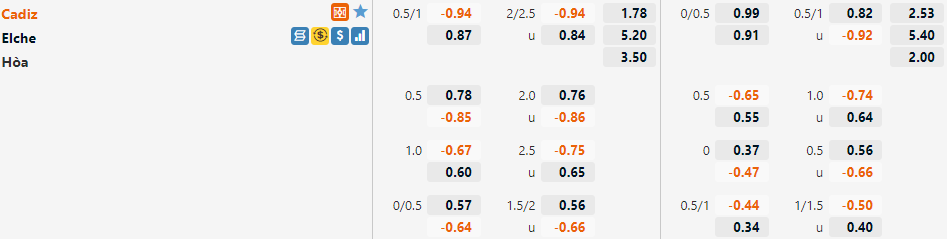 Tỷ lệ Cadiz vs Elche