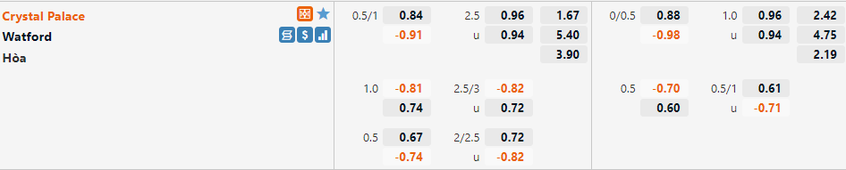 Tỷ lệ Crystal Palace vs Watford Tỷ lệ Crystal Palace vs Watford