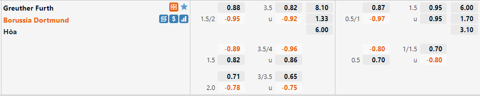Tỷ lệ Greuther Furth vs Dortmund