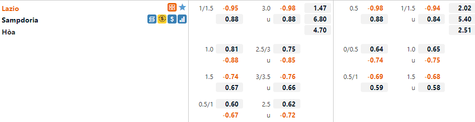 Tỷ lệ Lazio vs Sampdoria