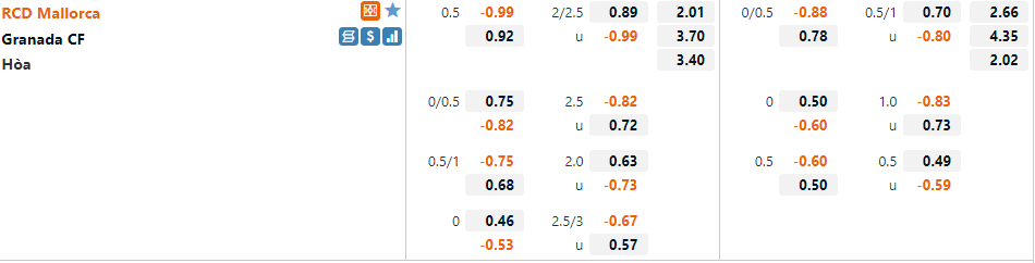 Tỷ lệ Mallorca vs Granada