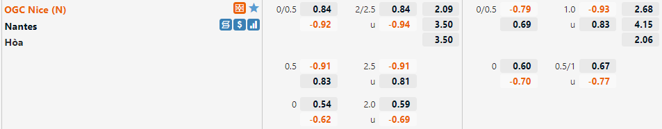 Tỷ lệ Nice vs Nantes