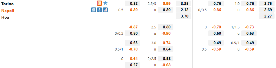 Tỷ lệ Torino vs Napoli