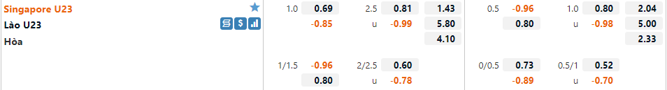 U23 Singapore vs U23 Lào