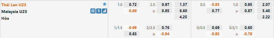 U23 Thái Lan vs U23 Malaysia