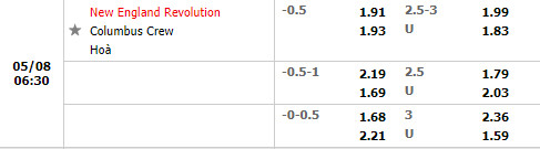 New England Revolution vs Columbus Crew